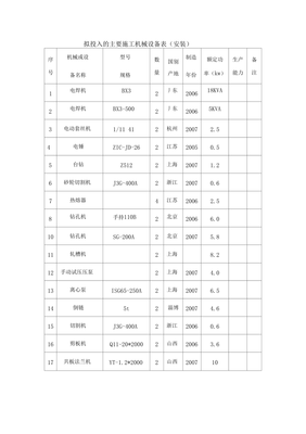 普通机械设备安装服务中施工机械设备与材料进场计划解析